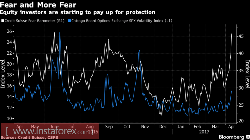 Трампу не нравится доллар, доллару – Трамп