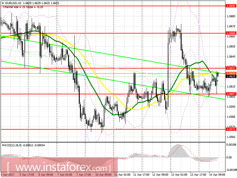 Торговый план на американскую сессию 14 апреля