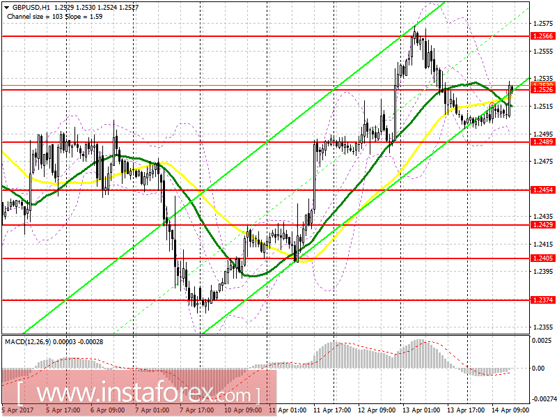 Торговый план на американскую сессию 14 апреля