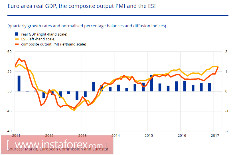 Евро, фунт, нефть: основные тенденции