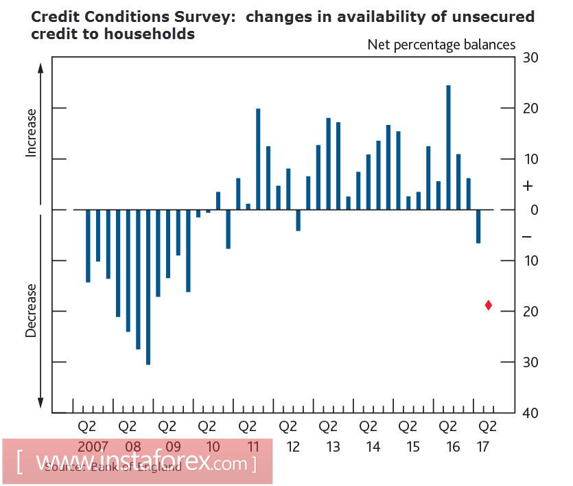 Евро, фунт, нефть: основные тенденции