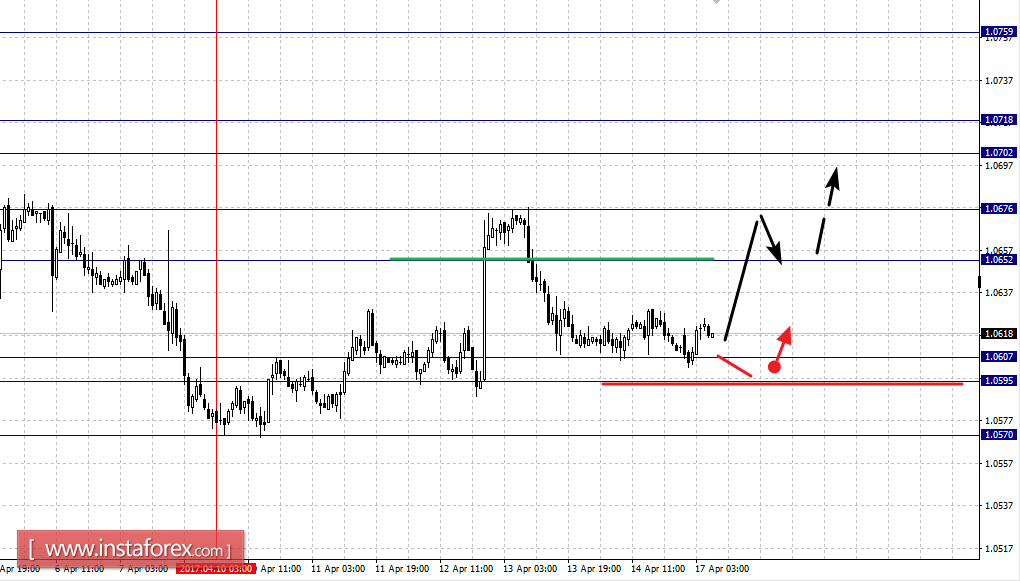 Фрактальный анализ по основным валютным парам на 17 апреля
