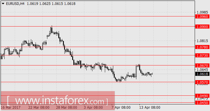 Северокорейская угроза слабеет