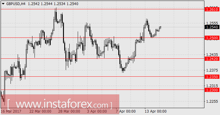 Северокорейская угроза слабеет