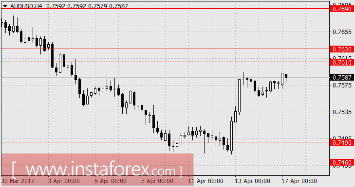 Северокорейская угроза слабеет