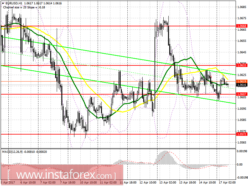 Торговый план на европейскую сессию 17 апреля