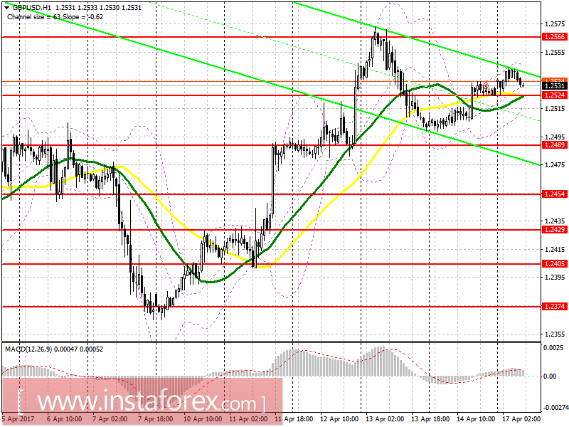 Торговый план на европейскую сессию 17 апреля