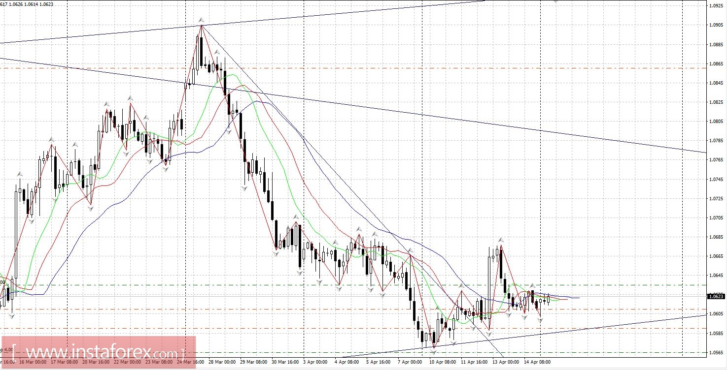 Торговый план 17 - 21.04.2017