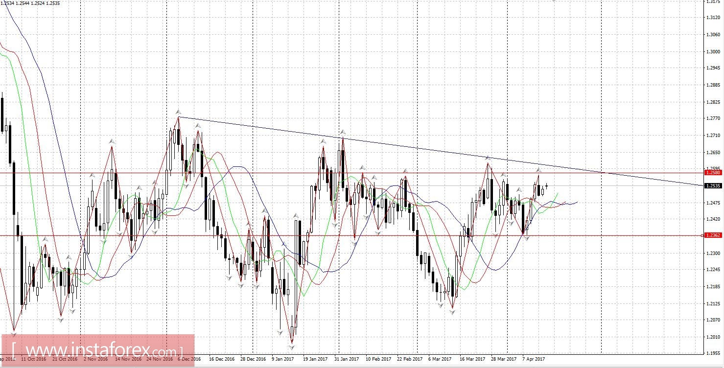 Торговый план 17 - 21.04.2017