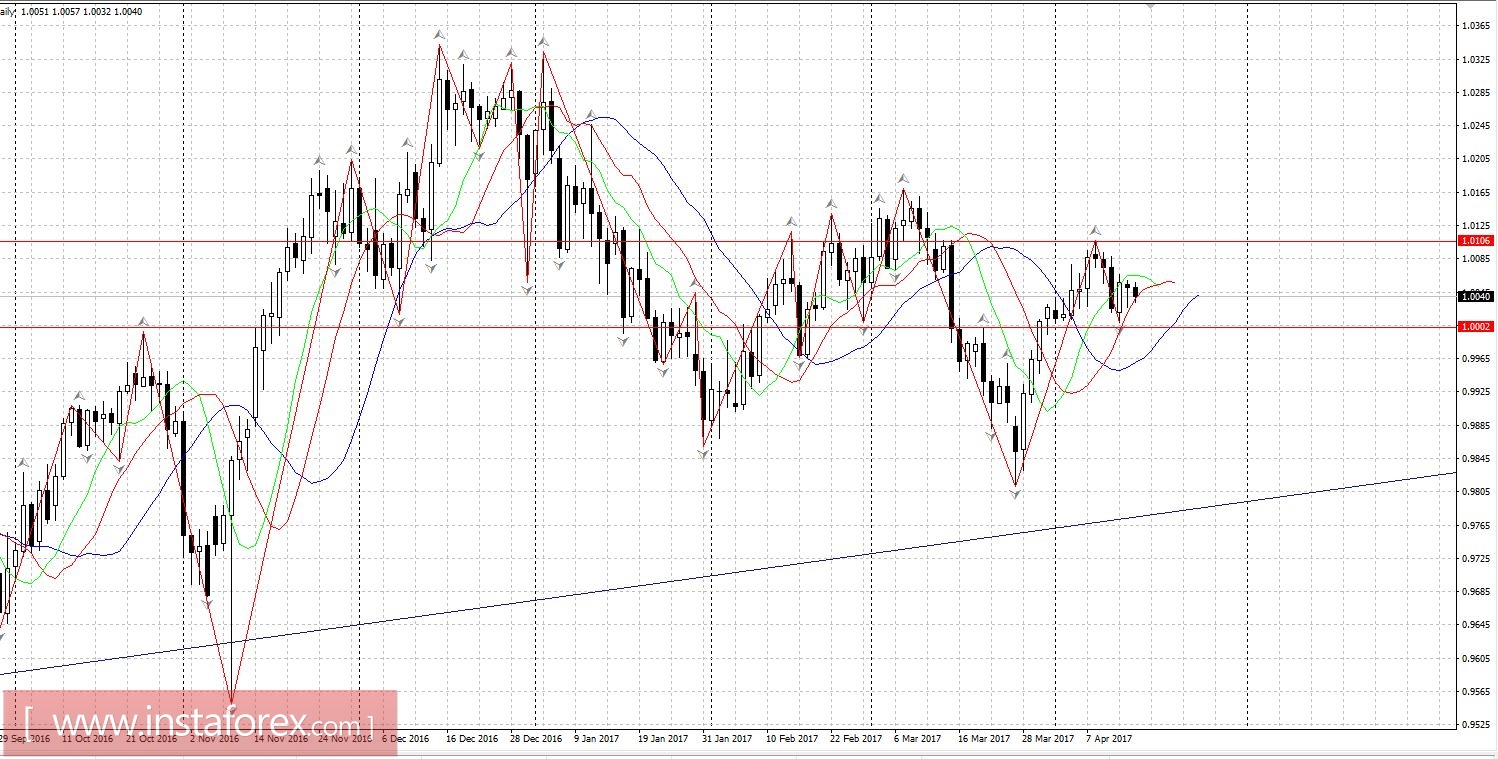 Торговый план 17 - 21.04.2017