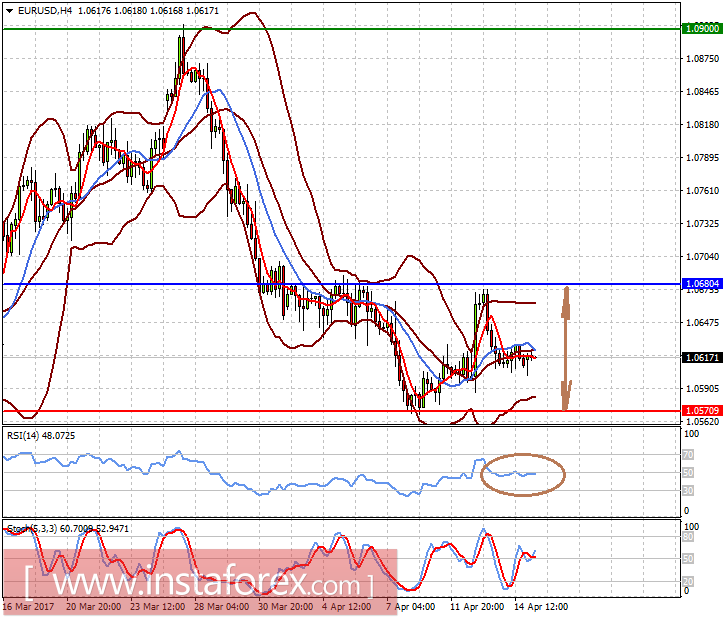 Рынки продолжают ожидать развитие событий вокруг Северной Кореи