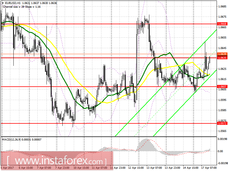 Торговый план на американскую сессию 17 апреля
