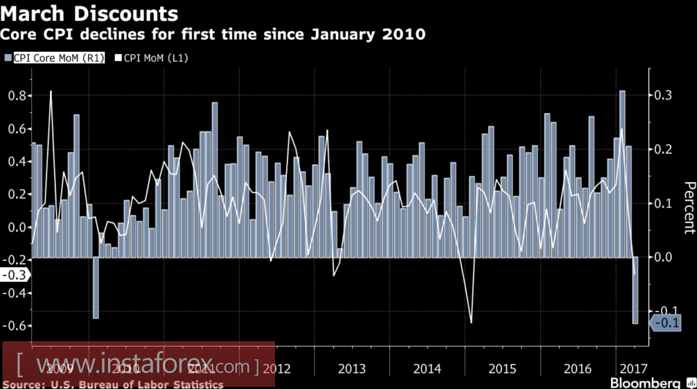 Фунт бьет конкурентов по болевым точкам
