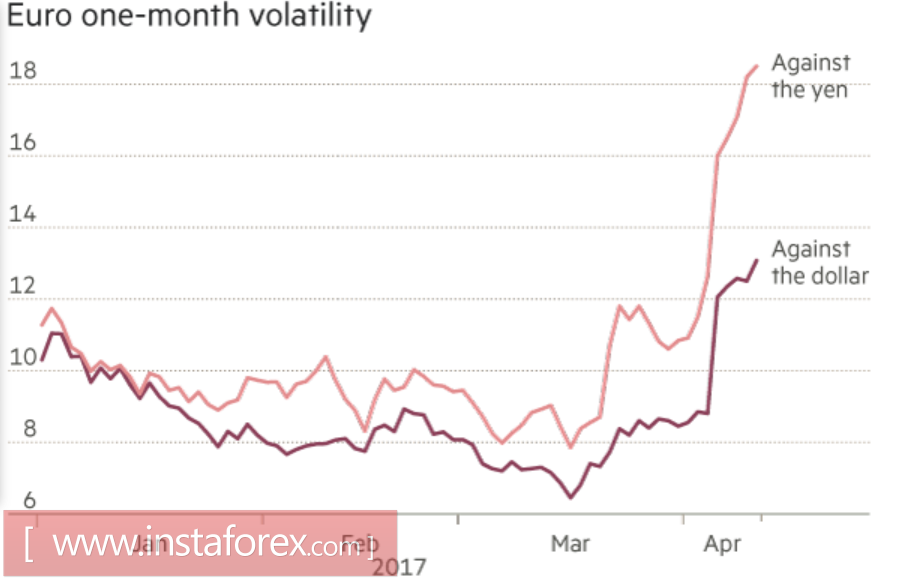 Фунт бьет конкурентов по болевым точкам