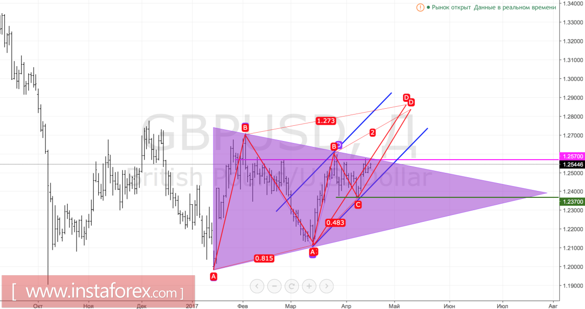 Фунт бьет конкурентов по болевым точкам