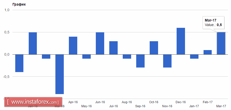 Евро и фунт выросли