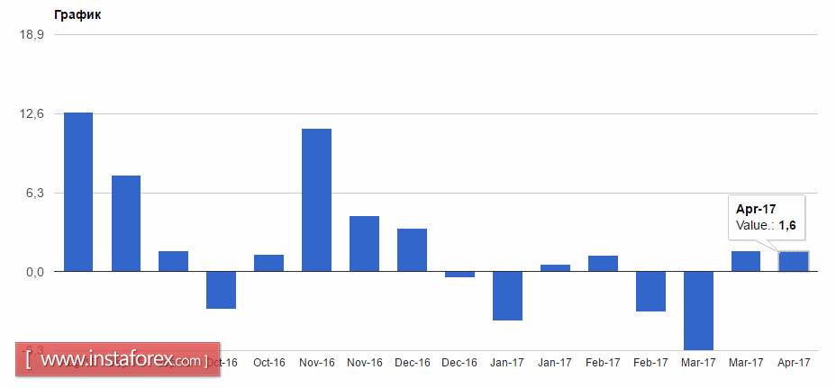 Спрос на евро может сохраниться