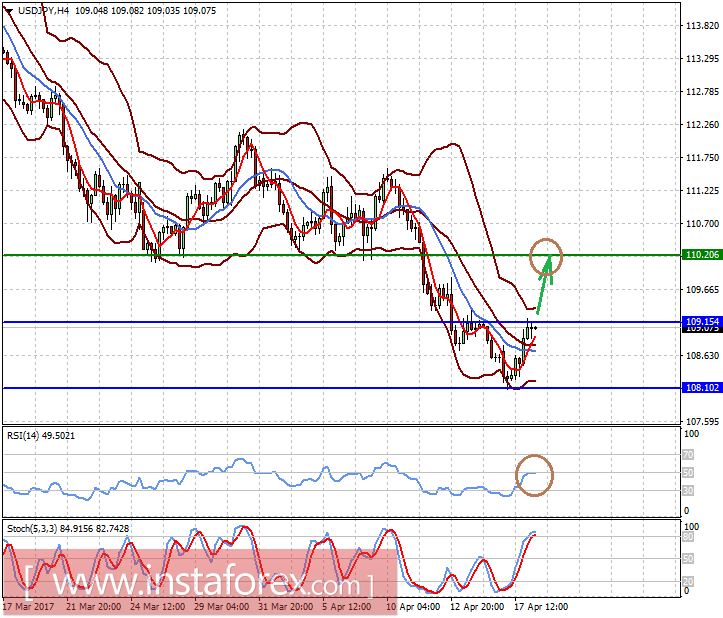 ФРС в очередной раз напомнила рынкам о себе