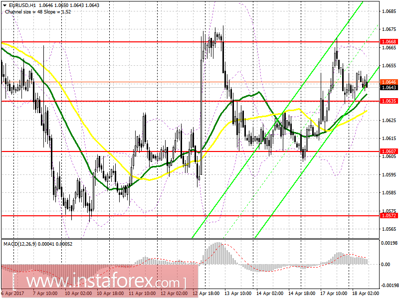 Торговый план на европейскую сессию 18 апреля