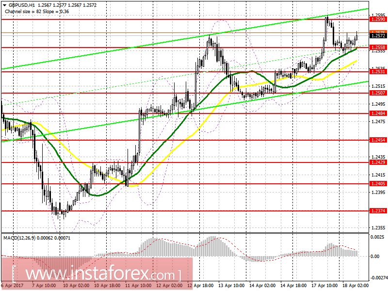 Торговый план на европейскую сессию 18 апреля