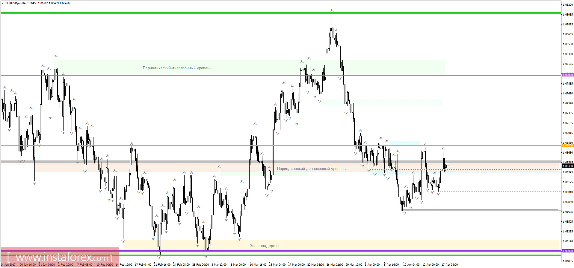 Торговый план на 18.04.2017