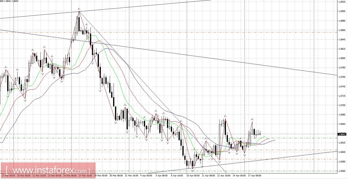 Рынок США: сигнал к росту