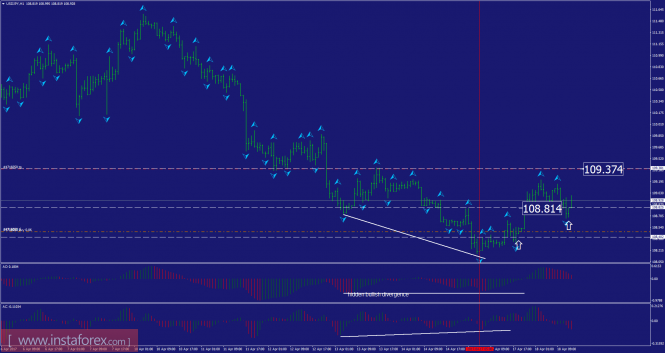 Hidden forex dragon