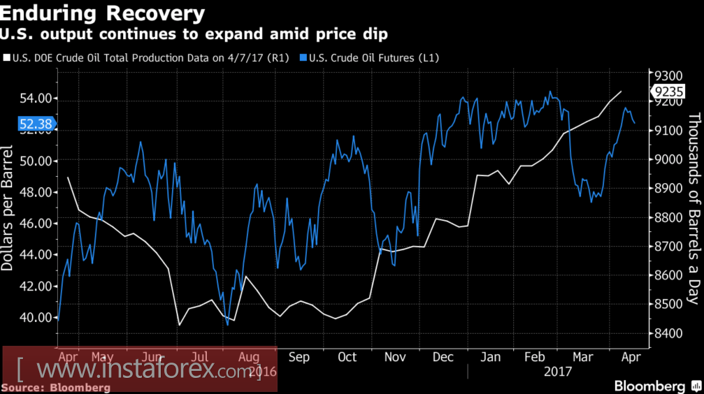 Brent считает фаворитом ОПЕК