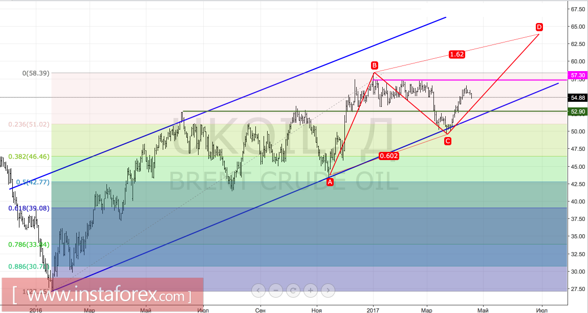 Brent считает фаворитом ОПЕК