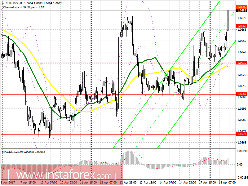 Торговый план на американскую сессию 18 апреля
