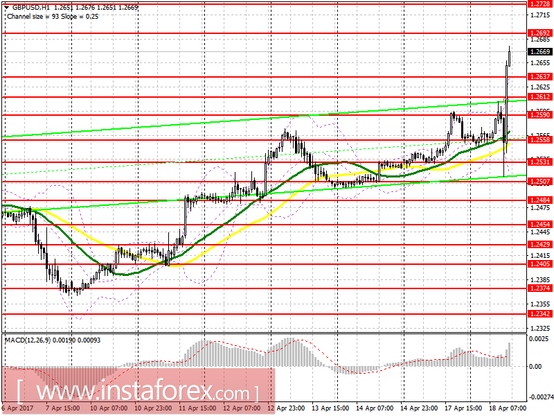 Торговый план на американскую сессию 18 апреля