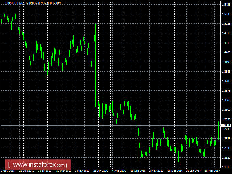 Инвесторы верят в победу Терезы Мэй