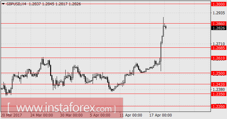 Британский шторм