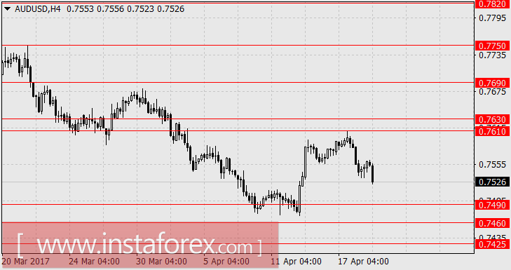 Британский шторм