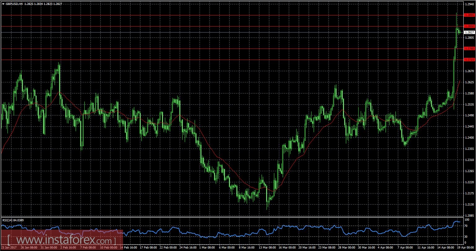 Тереза Мэй обвалила доллар