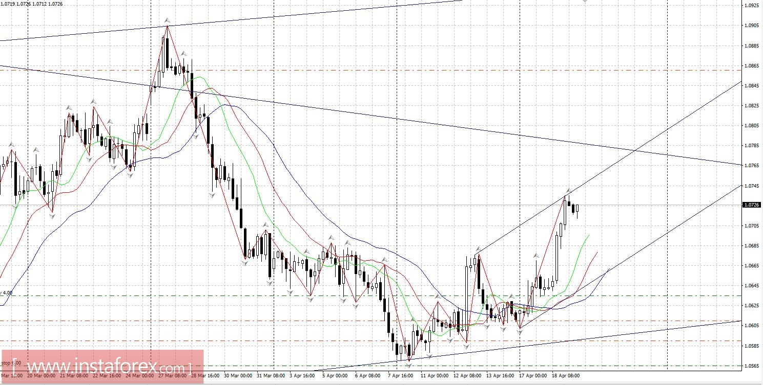 Торговый план 19.04.2017