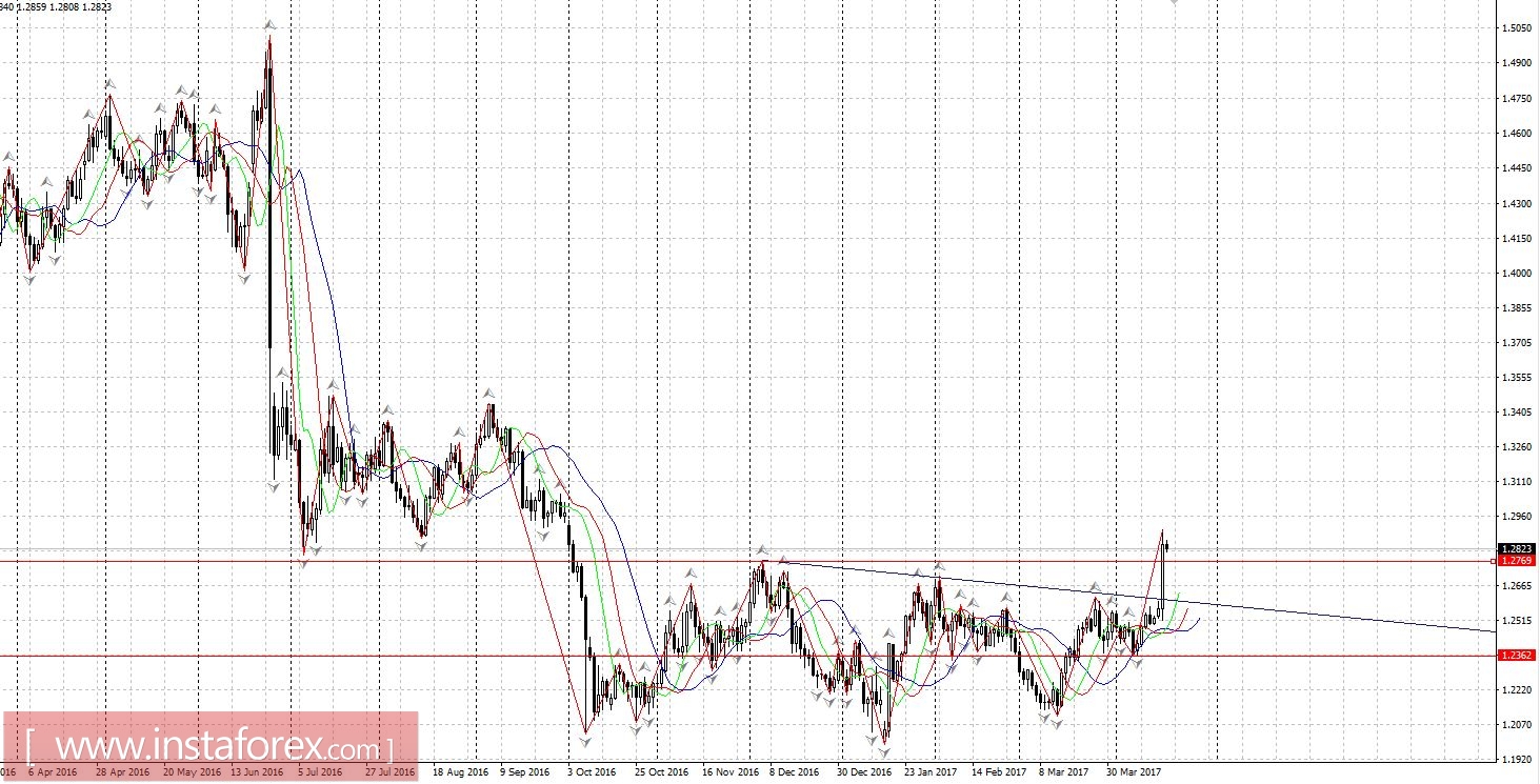 Торговый план 19.04.2017