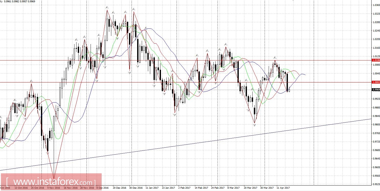 Торговый план 19.04.2017