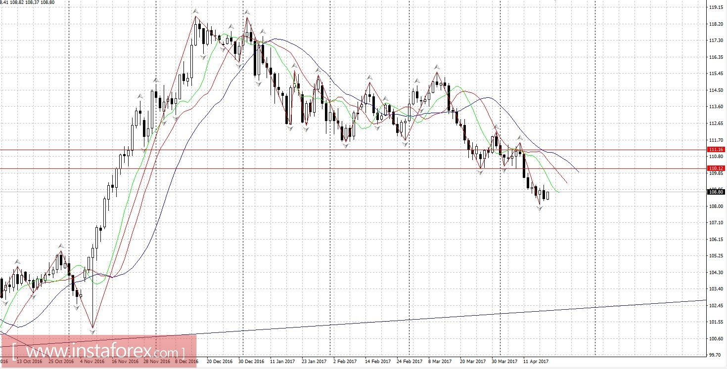 Торговый план 19.04.2017
