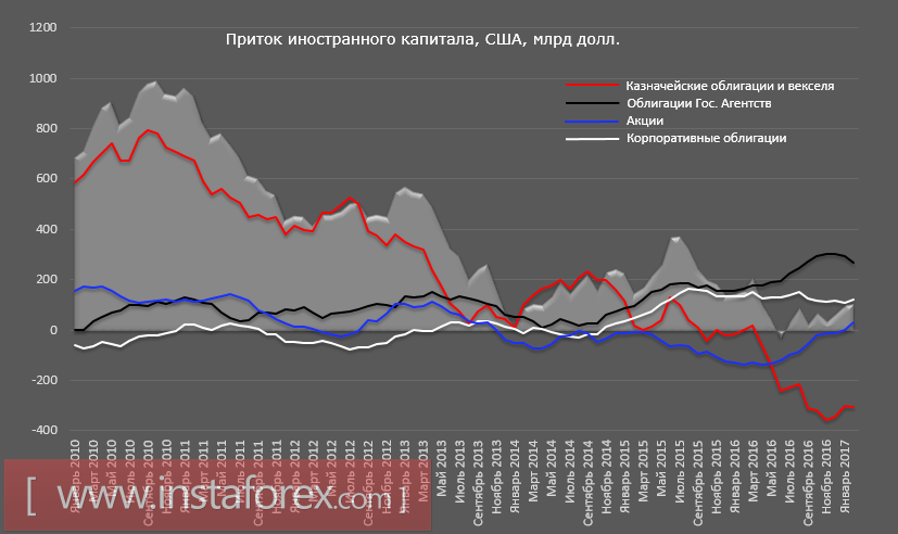 Реформы и курс доллара: объять необъятное