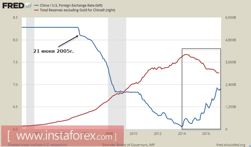 Реформы и курс доллара: объять необъятное