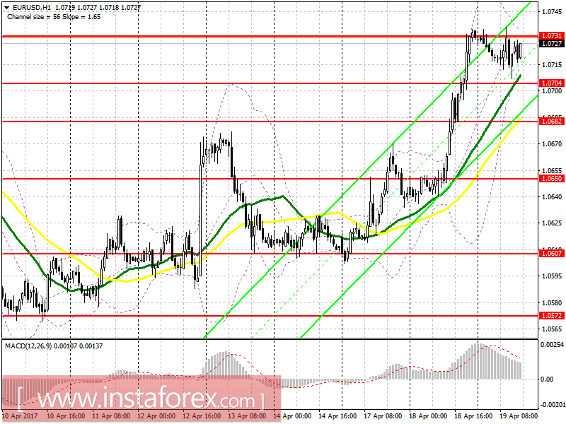 Торговый план на американскую сессию 19 апреля