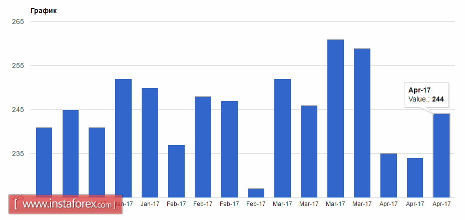 Евро обновил важные недельные уровни