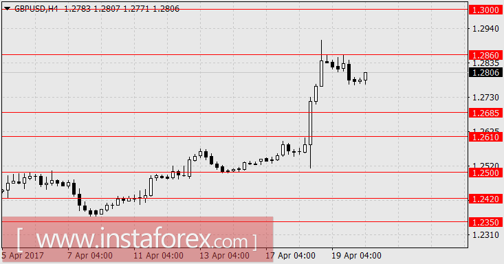 Взгляд через Ла-Манш.