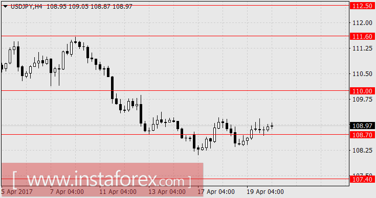 Взгляд через Ла-Манш.