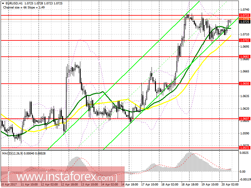 Торговый план на европейскую сессию 20 апреля