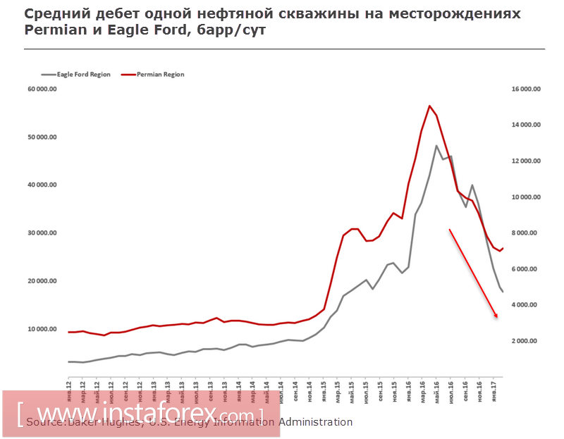Валютный рынок под управлением политических факторов