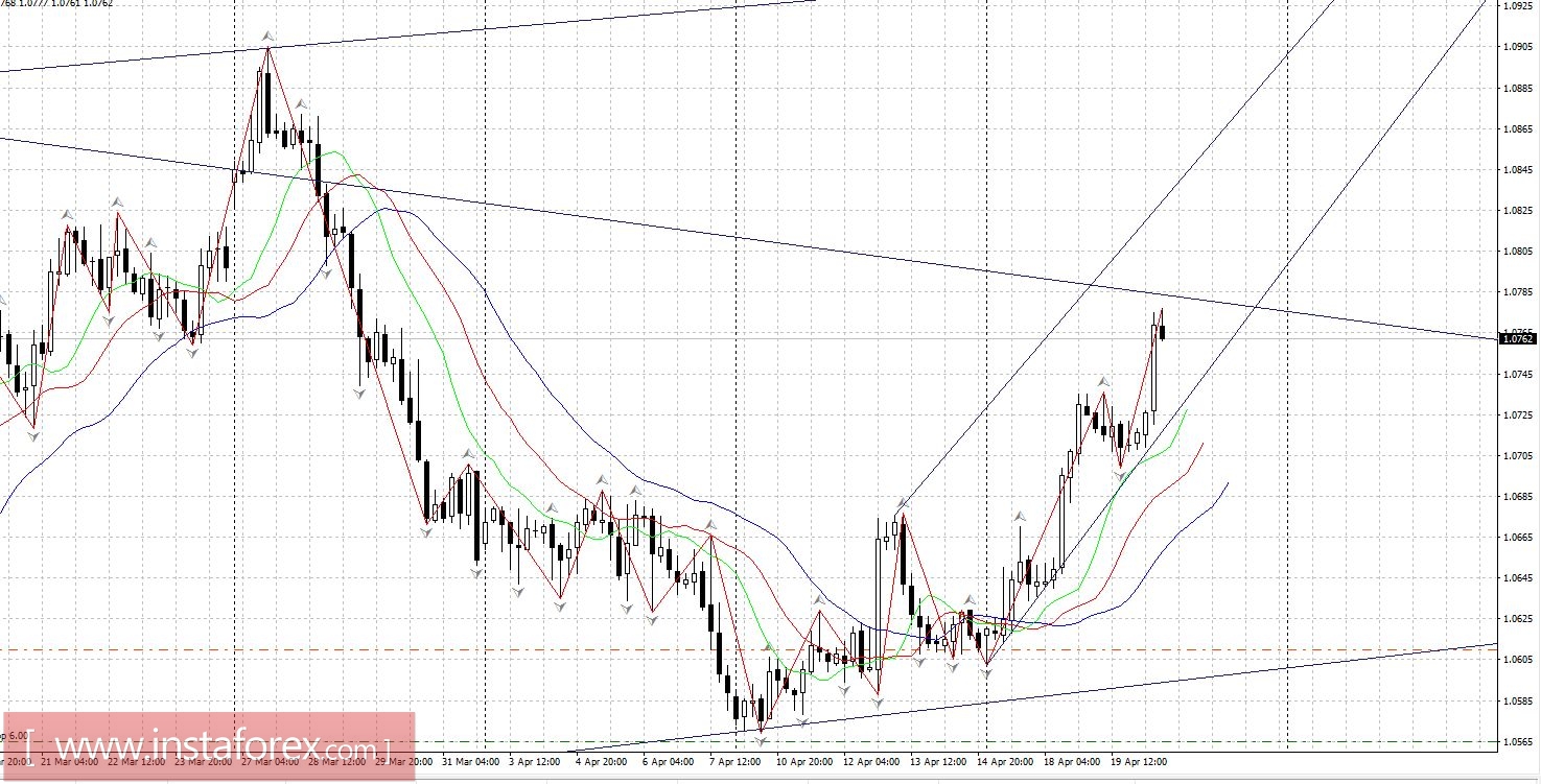 Что сказали в ФРС? ("Бежевая книга" 19 апреля)