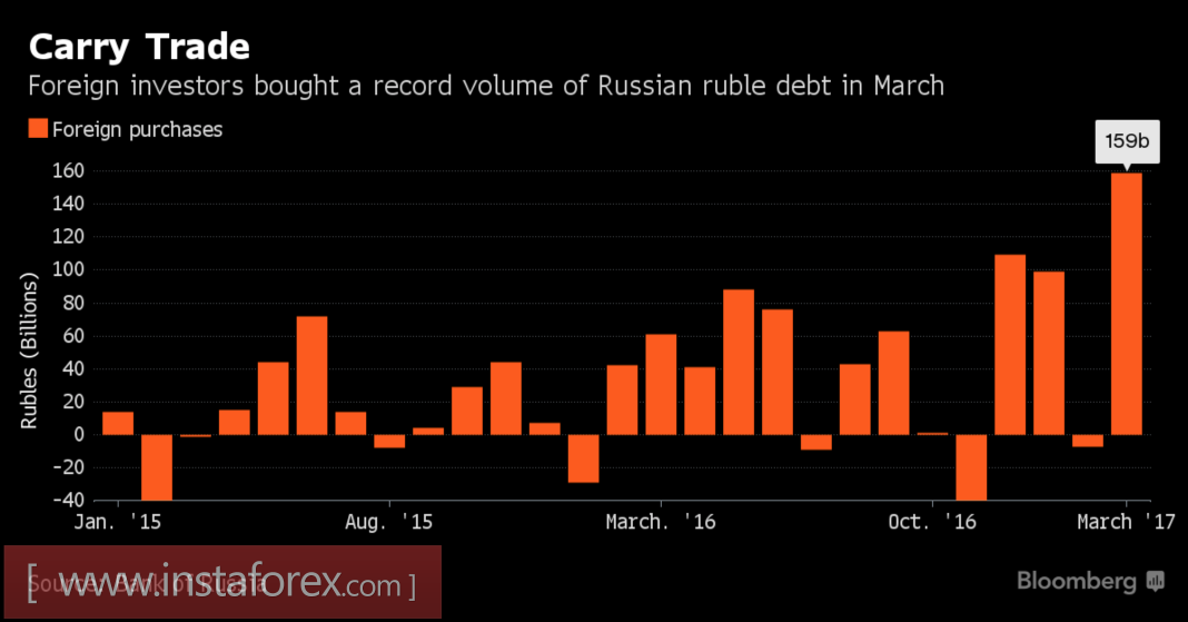 Рубль держит главный козырь при себе