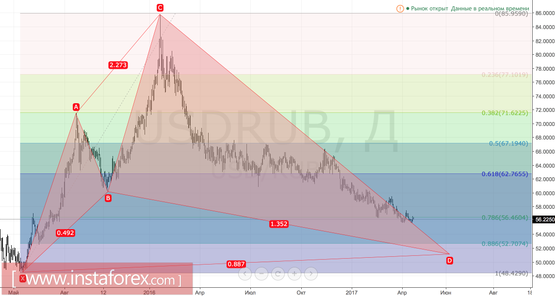 Рубль держит главный козырь при себе